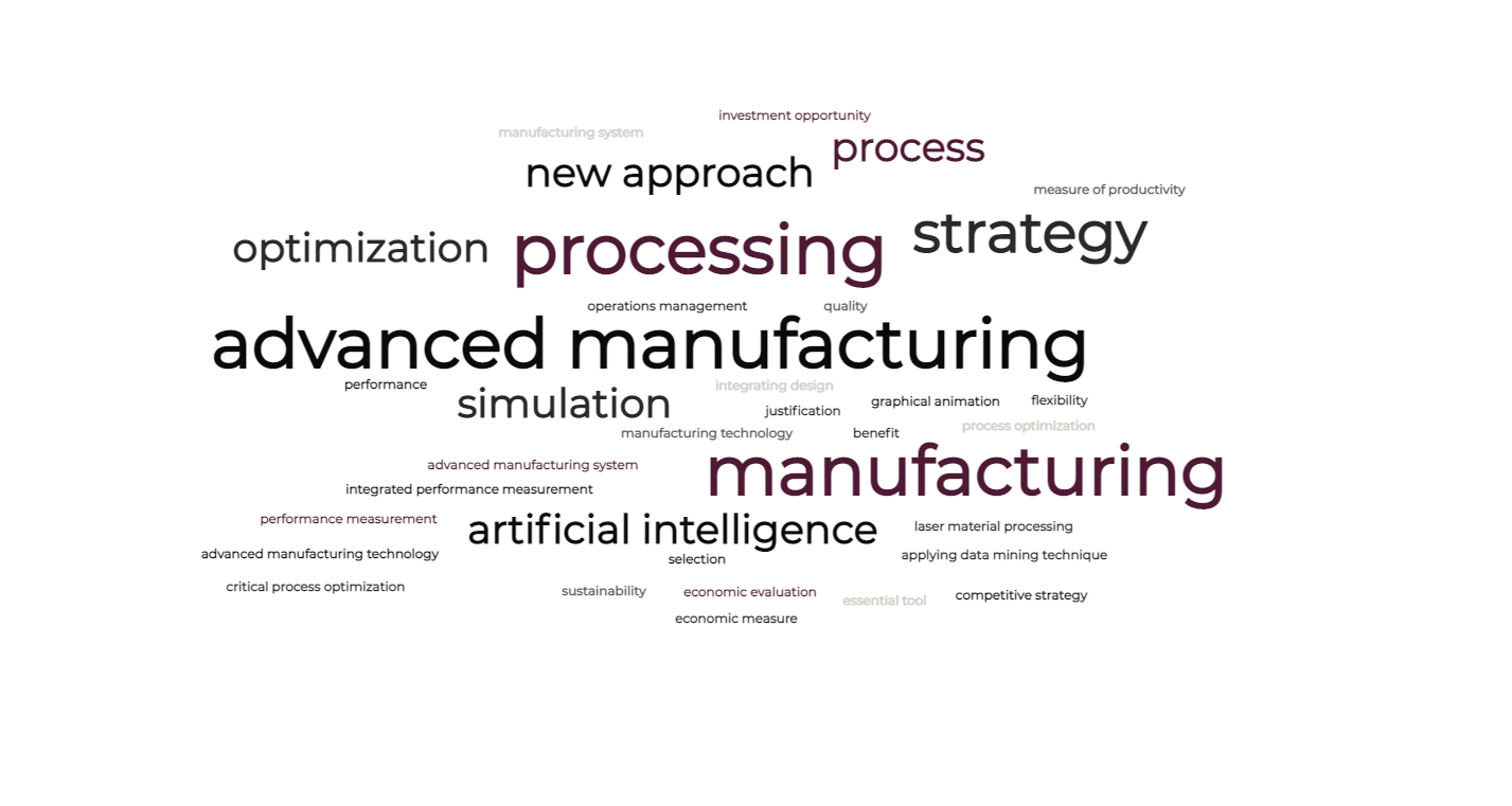 Advanced Manufacturing and Processing