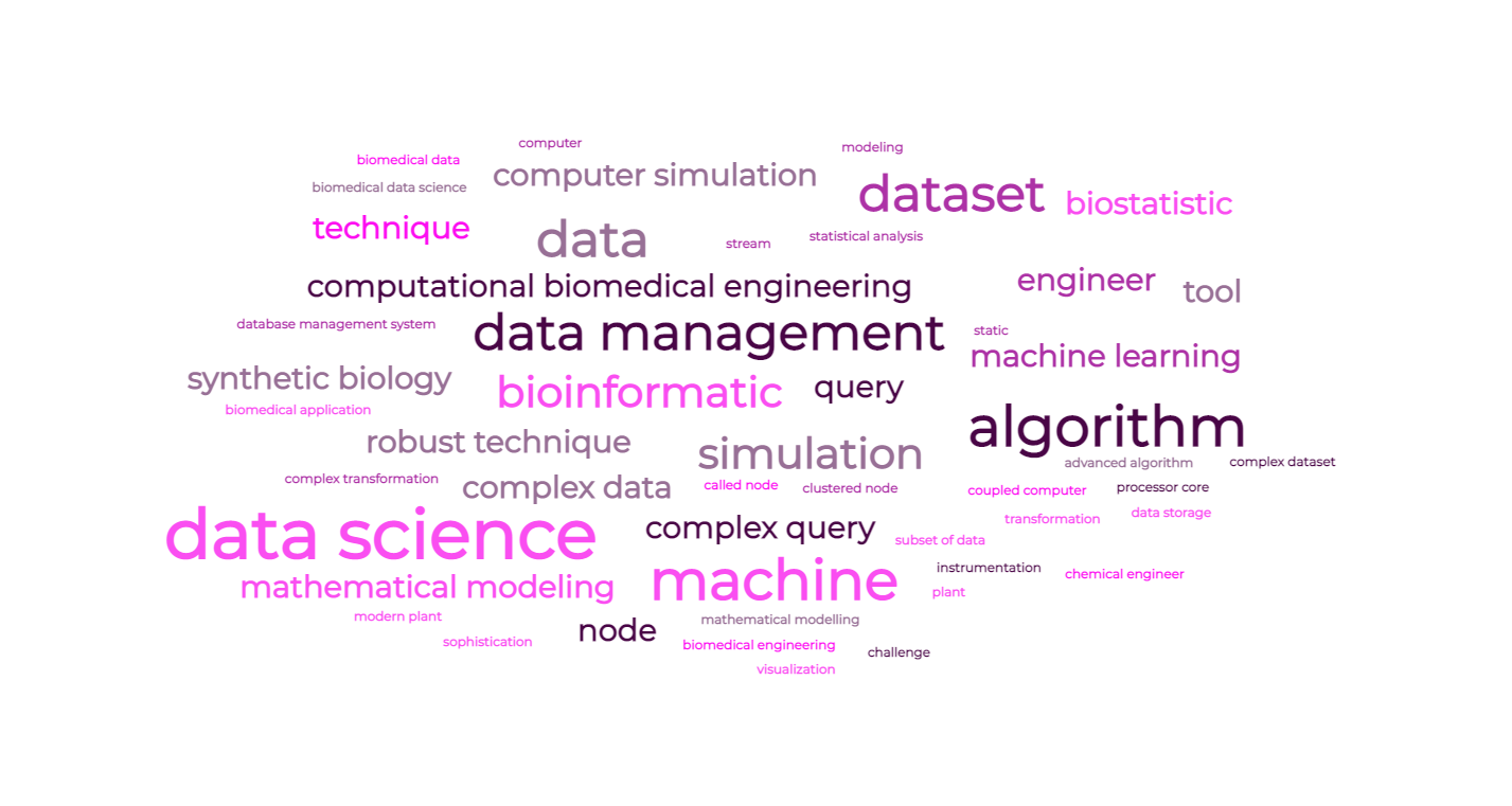 Data Science in Chemical and Biological Engineering