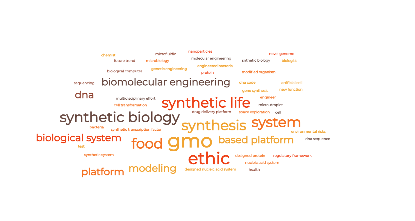 Synthetic Biology and Biomolecular Engineering