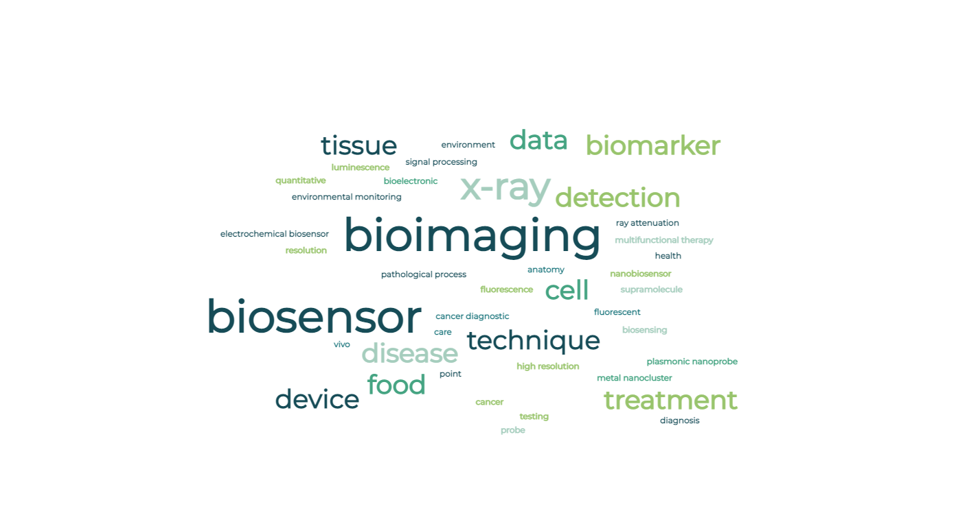 Smart biosensor and bioimaging